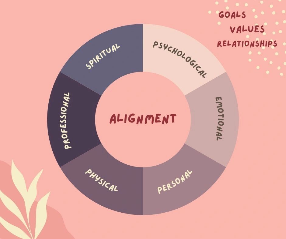 Aligned Living for Women Home